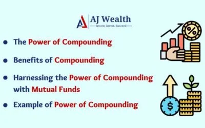 Power of Compounding with Mutual Funds